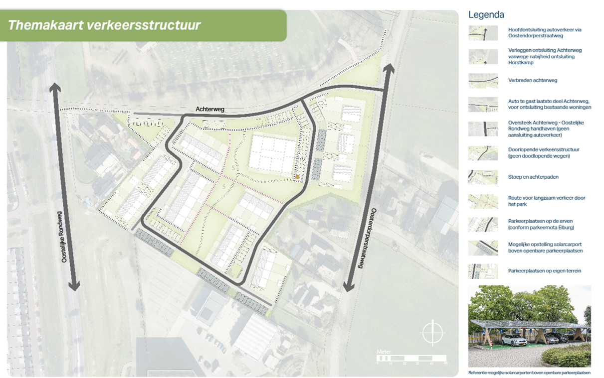 Themakaart verkeersstructuur. Legenda: Hoofdontsluiting autoverkeer via Oostendorperstraatweg. Verleggen ontsluiting Achterweg vanwege nabijheid ontsluiting Horstkamp. Verbreden achterweg. Auto te gast laatste deel Achterweg, voor ontsluiting bestaande woningen. Auto te gast laatste deel Achterweg, voor ontsluiting bestaande woningen. Oversteek Achterweg - Oostelijke Rondweg handhaven (geen aansluiting autoverkeer). Doorlopende verkeersstructuur (geen doodlopende wegen). Stoep en achterpaden. Route voor langzaam verkeer door het park. Parkeerplaatsen op de erven (conform parkeernota Elburg). Mogelijke opstelling solarcarport boven openbare parkeerplaatsen. Parkeerplaatsen op eigen terrein.