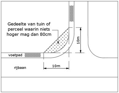 In de bebouwde kom