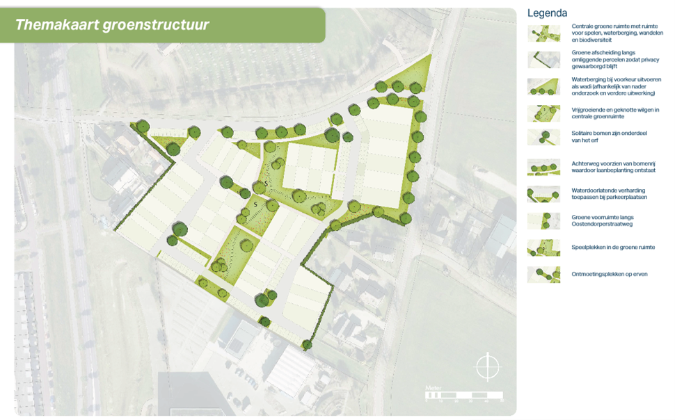 Themakaart groenstructuur. Legenda: Centrale groene ruimte met ruimte voor spelen, waterberging, wandelen en biodiversiteit. Groene afscheiding langs omliggende percelen zodat privacy gewaarborgd blijft. Waterberging bij voorkeur uitvoeren als wadi (afhankelijk van nader onderzoek en verdere uitwerking). Vrijgroeiende en geknotte wilgen in centrale groenruimte. Solitaire bomen zijn onderdeel van het erf. Achterweg voorzien van bomenrij waardoor laanbeplanting ontstaat. Waterdoorlatende verharding toepassen bij parkeerplaatsen. Groene voorruimte langs Oostendorperstraatweg. Speelplekken in de groene ruimte. Ontmoetingsplekken op erven. 