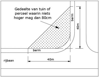 Buiten de bebouwde kom